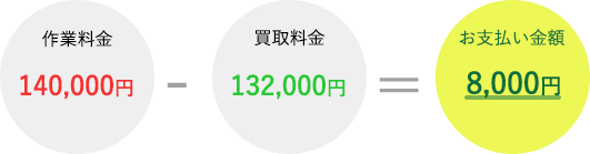 お支払金額：8,000円