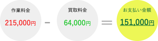 お支払金額：151,000円