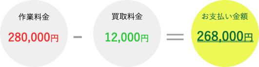 お支払金額：268,000円