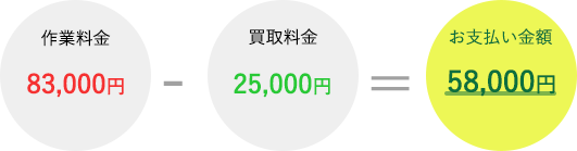 お支払金額：58,000円